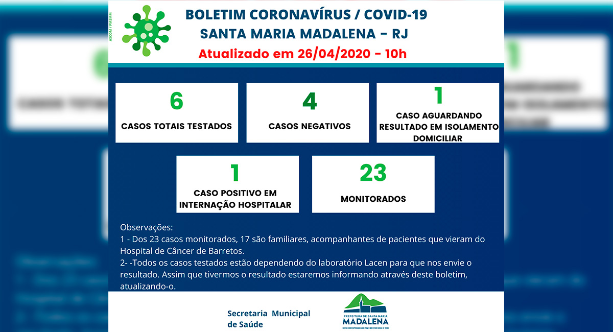 Boletim COVID-19 atualizado em 26 de Abril de 2020
