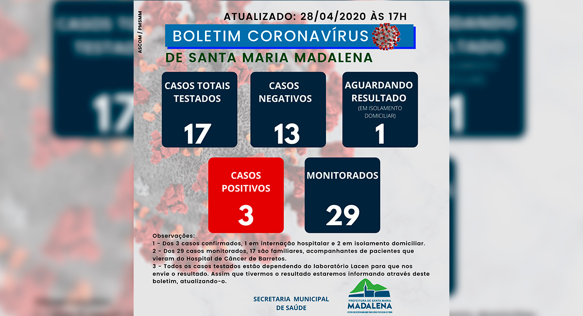 Boletim COVID-19 atualizado em 28 de Abril de 2020