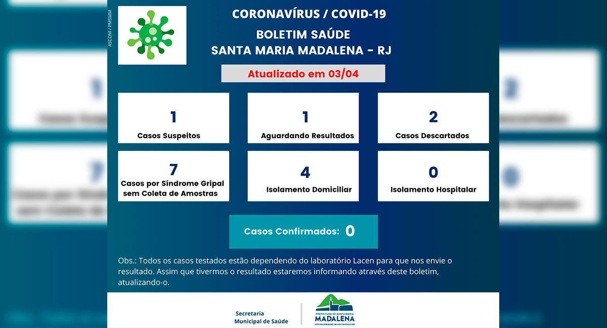 Boletim Oficial sobre o Coronavírus (COVID-19) atualizado em 03 de abril