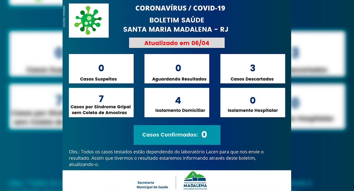 Boletim Oficial sobre o Coronavírus (COVID-19) atualizado em 06 de abril