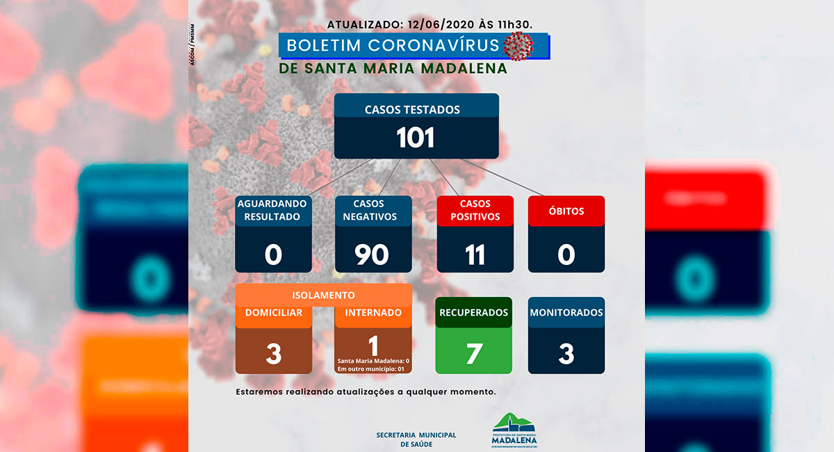 Boletim COVID-19 atualizado em 12 de junho de 2020, às 11H30
