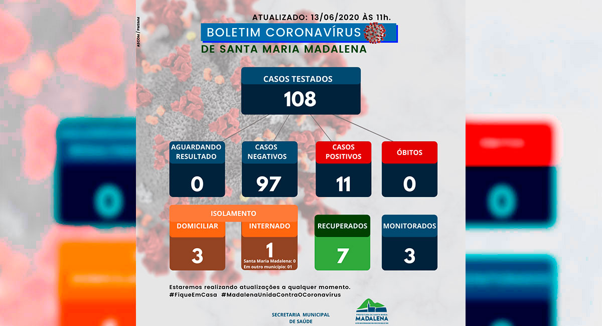Boletim COVID-19 atualizado em 13 de junho de 2020