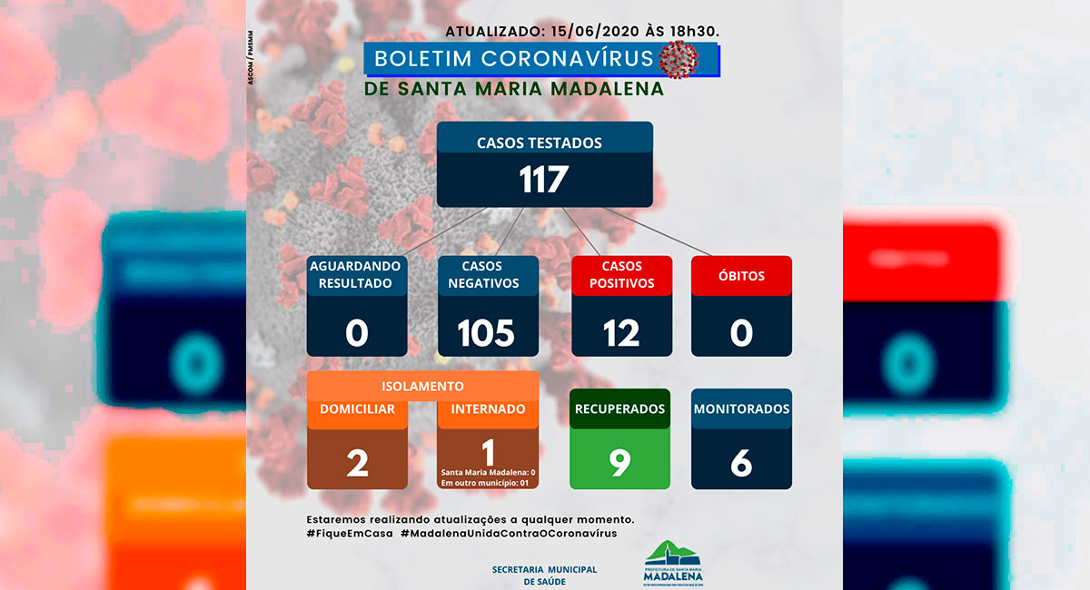 Boletim COVID-19 atualizado em 15 de junho de 2020