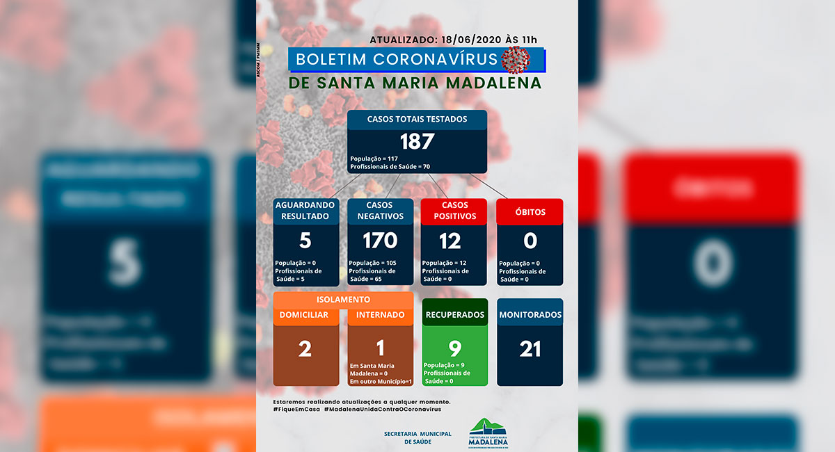 Boletim COVID-19 atualizado em 18 de junho de 2020, às 11h