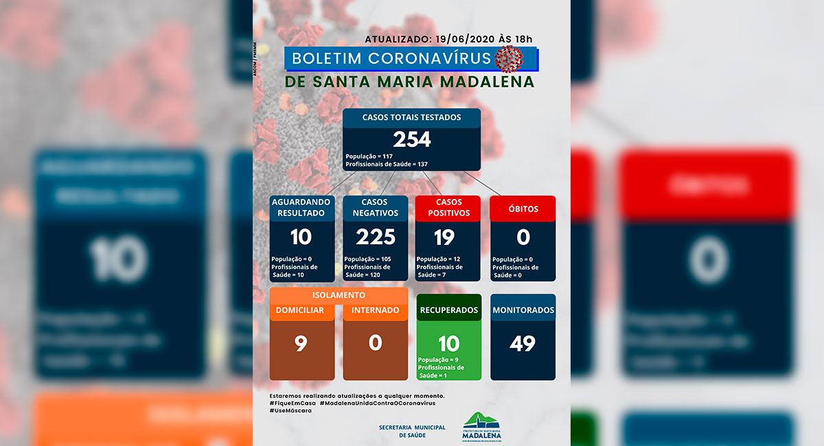 Boletim COVID-19 atualizado em 19 de junho de 2020