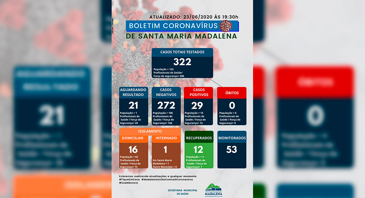 Boletim COVID-19 atualizado em 23 de junho de 2020