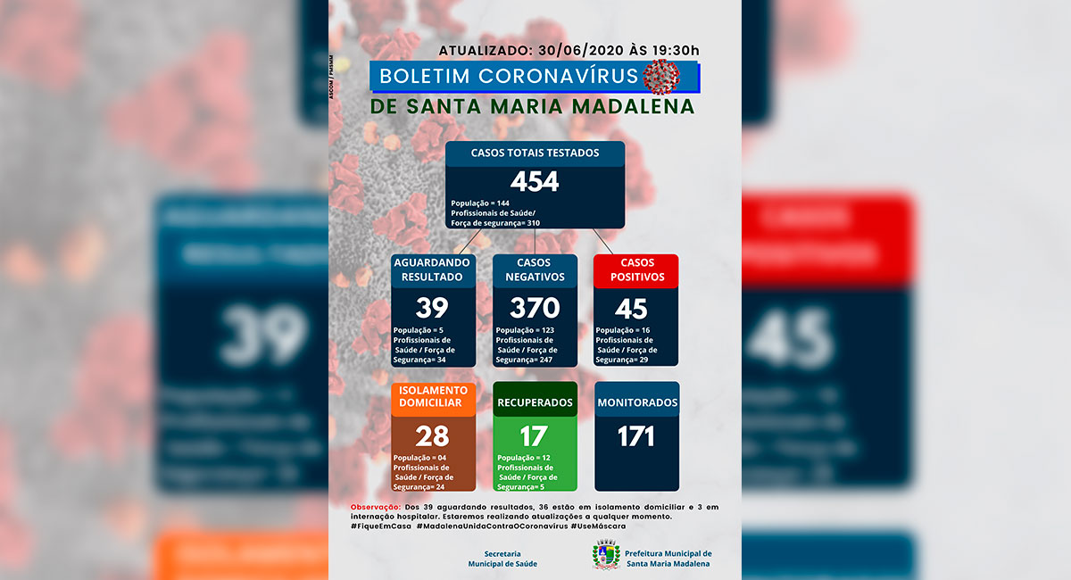 Boletim COVID-19 atualizado em 30 de junho de 2020