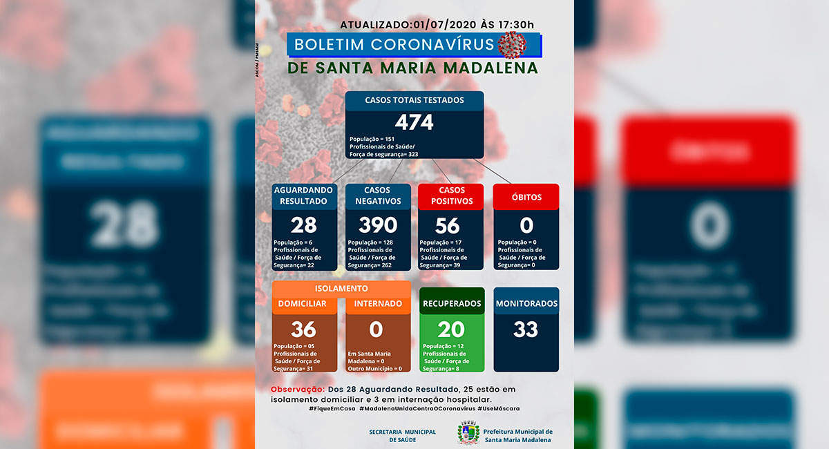 Boletim COVID-19 atualizado em 01 de julho de 2020