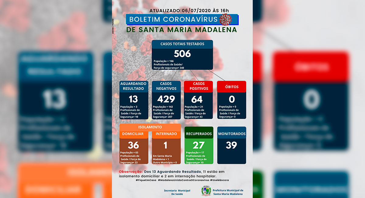 Boletim COVID-19 atualizado em 06 de julho de 2020