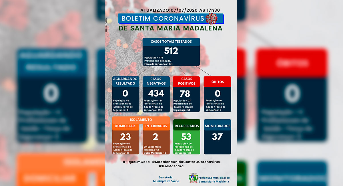 Boletim COVID-19 atualizado em 07 de julho de 2020
