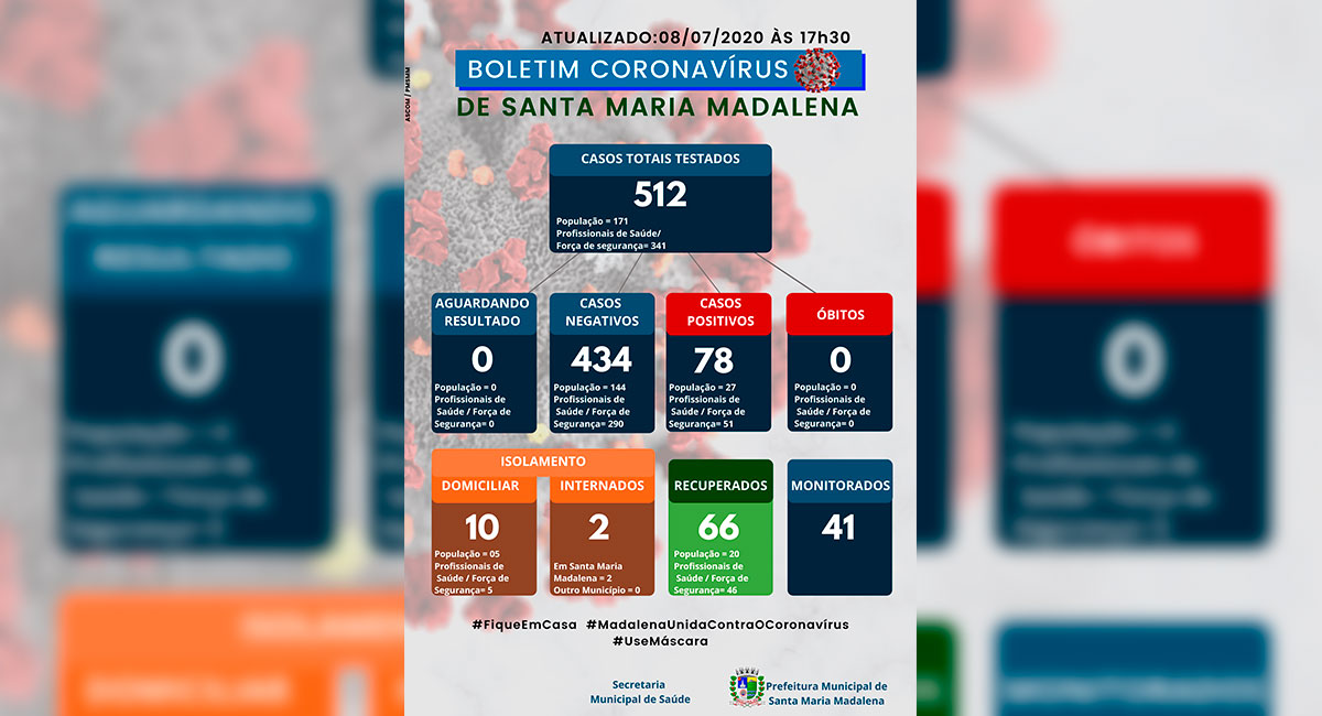 Boletim COVID-19 atualizado em 08 de julho de 2020