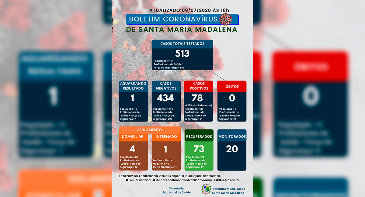 Boletim COVID-19 atualizado em 09 de julho de 2020