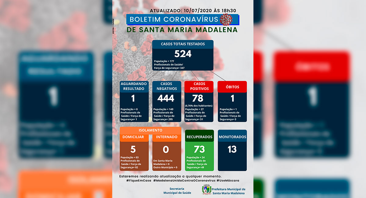Boletim COVID-19 atualizado em 10 de julho de 2020