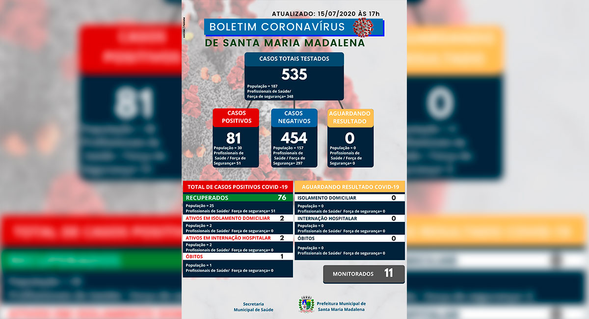 Boletim COVID-19 atualizado em 15 de julho de 2020