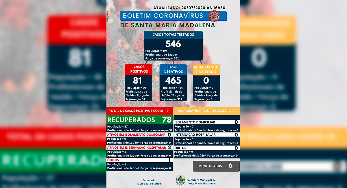 Boletim COVID-19 atualizado em 20 de julho de 2020