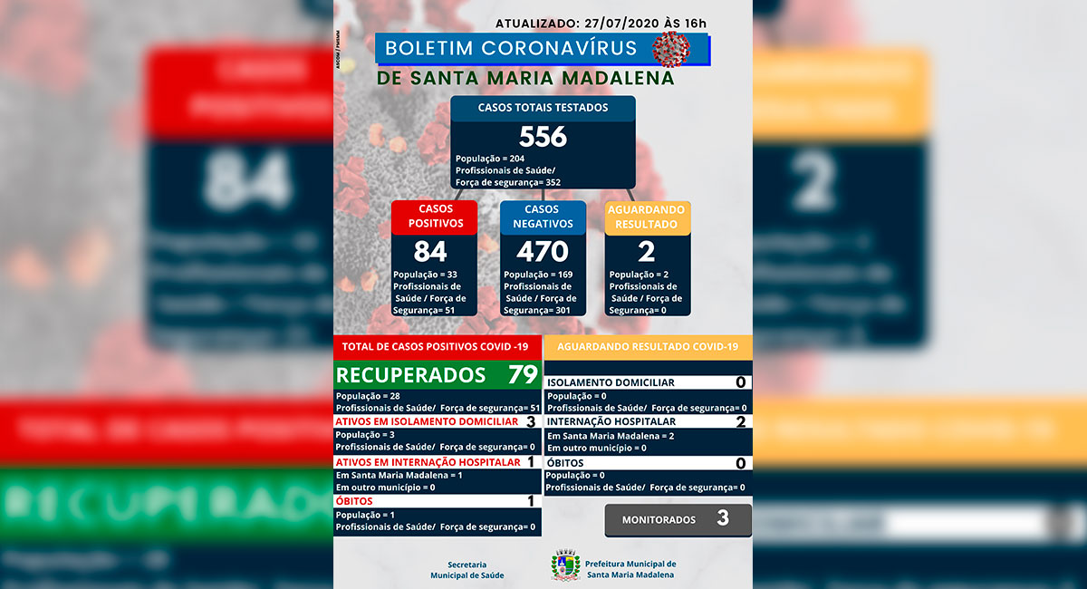 Boletim COVID-19 atualizado em 27 de julho de 2020