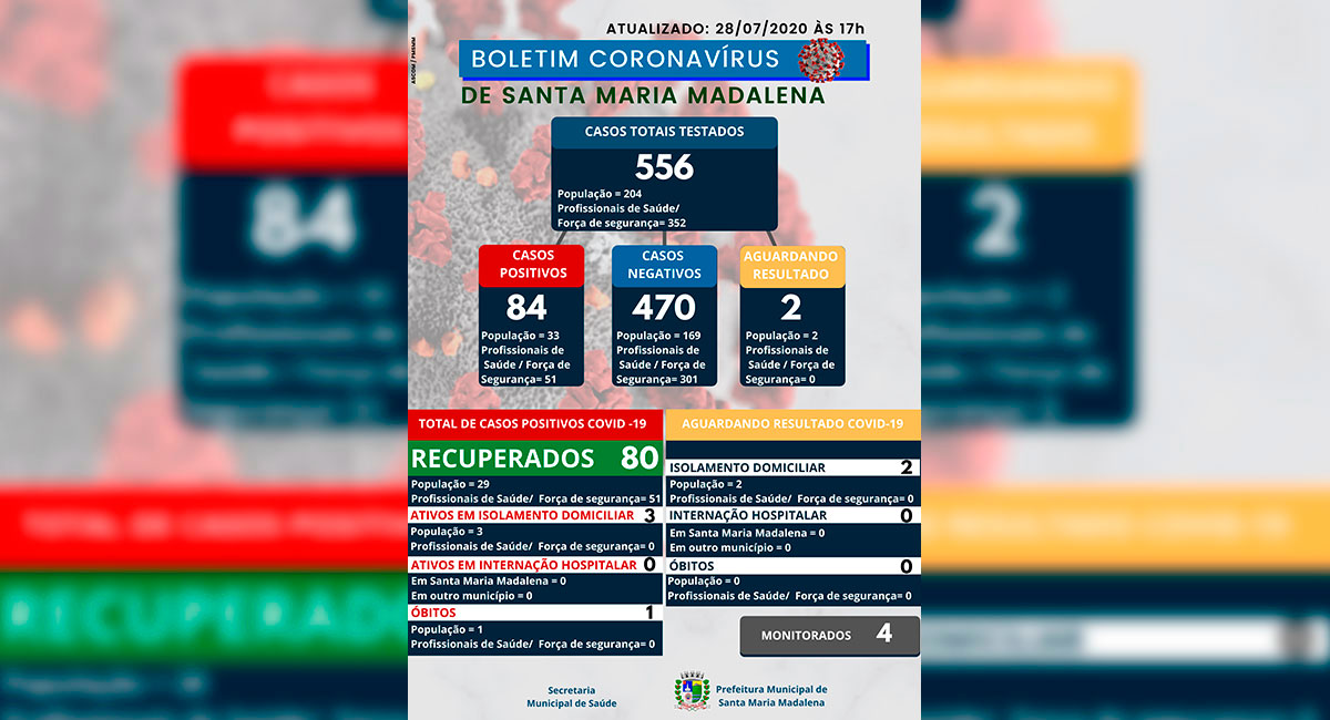 Boletim COVID-19 atualizado em 28 de julho de 2020