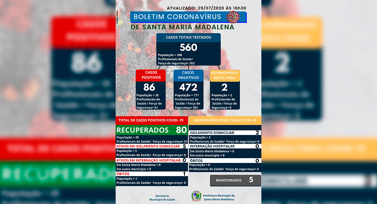 Boletim COVID-19 atualizado em 29 de julho de 2020