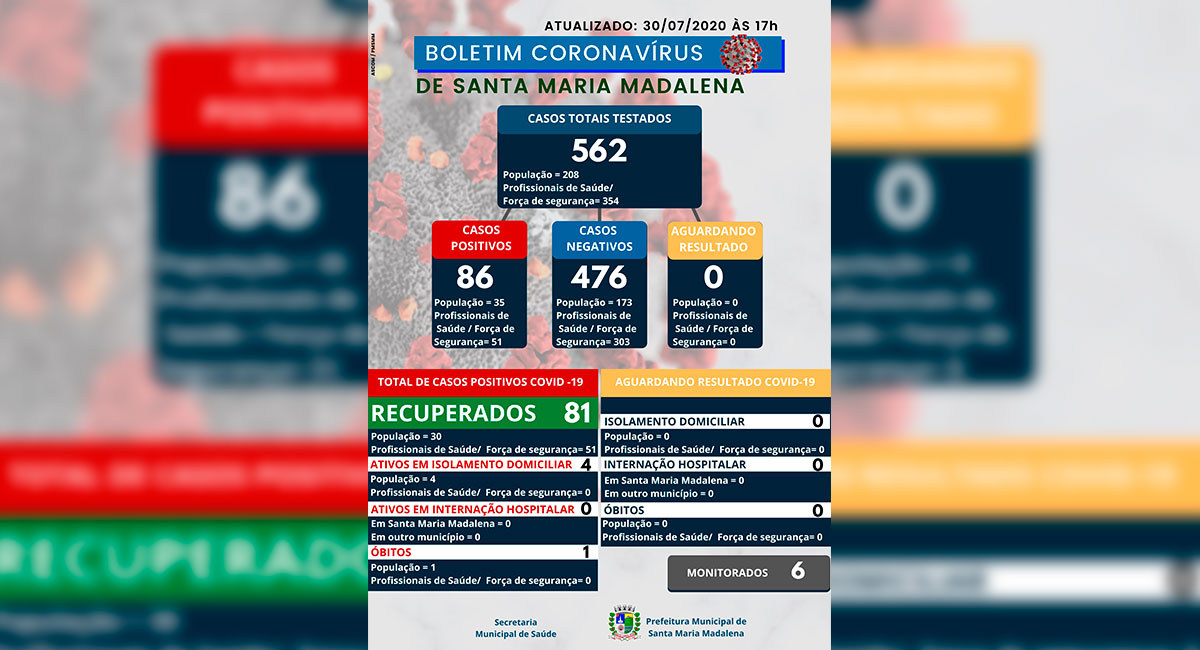 Boletim COVID-19 atualizado em 30 de julho de 2020