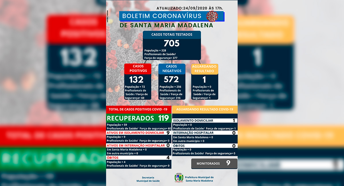 Boletim COVID-19 atualizado em 24 de setembro de 2020