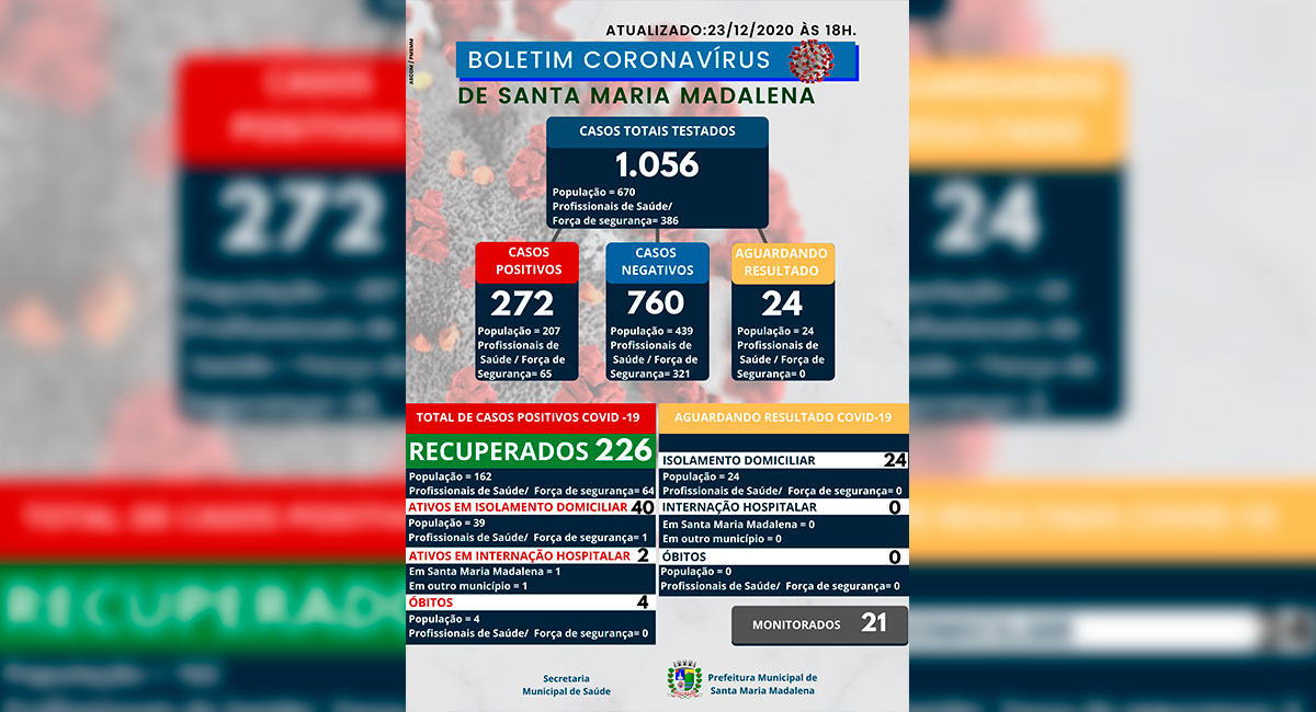 Boletim COVID-19 atualizado em 23 de dezembro de 2020