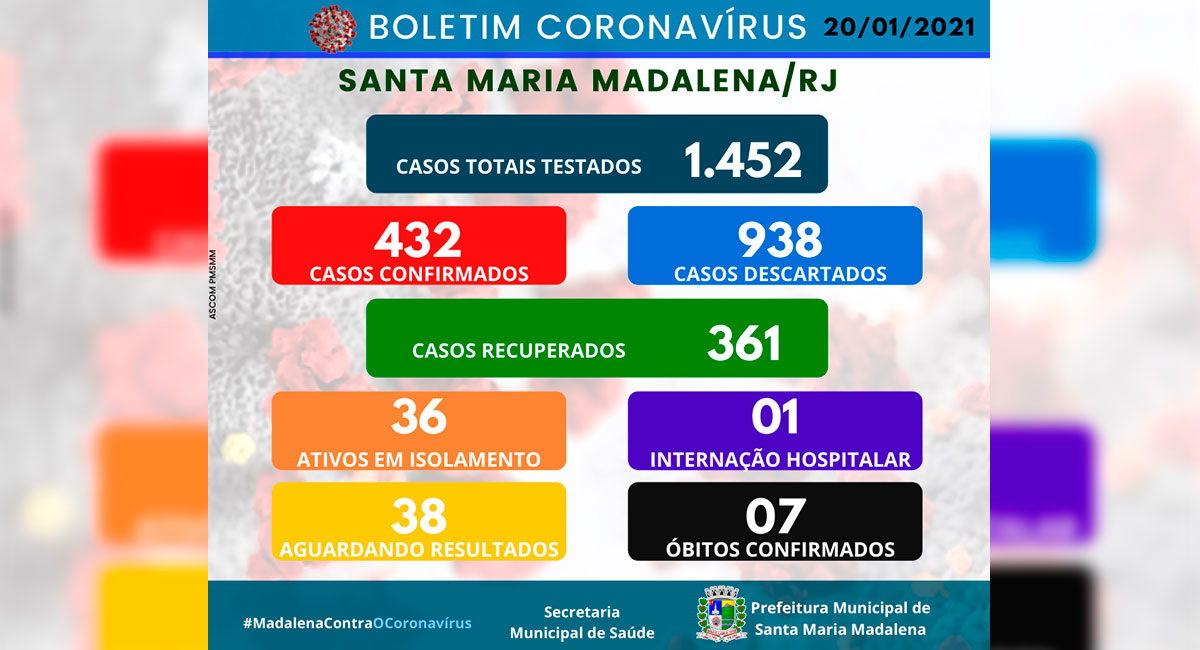 Boletim COVID-19 atualizado em 20 de janeiro de 2021