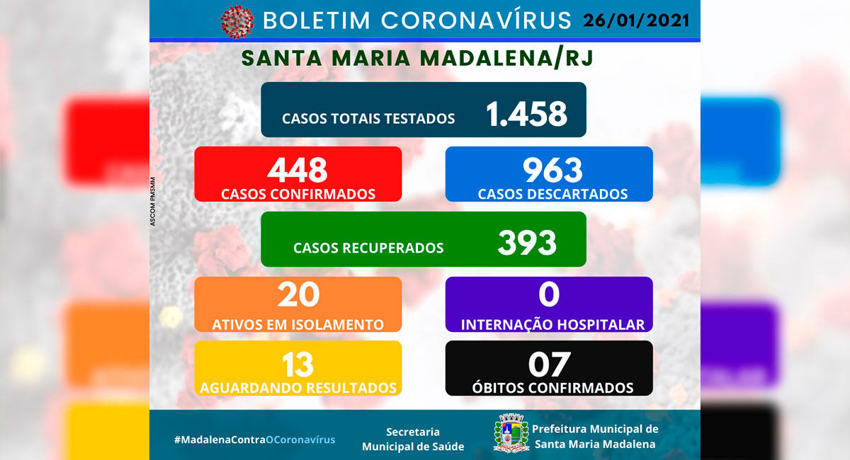Boletim COVID-19 atualizado em 26 de janeiro de 2021