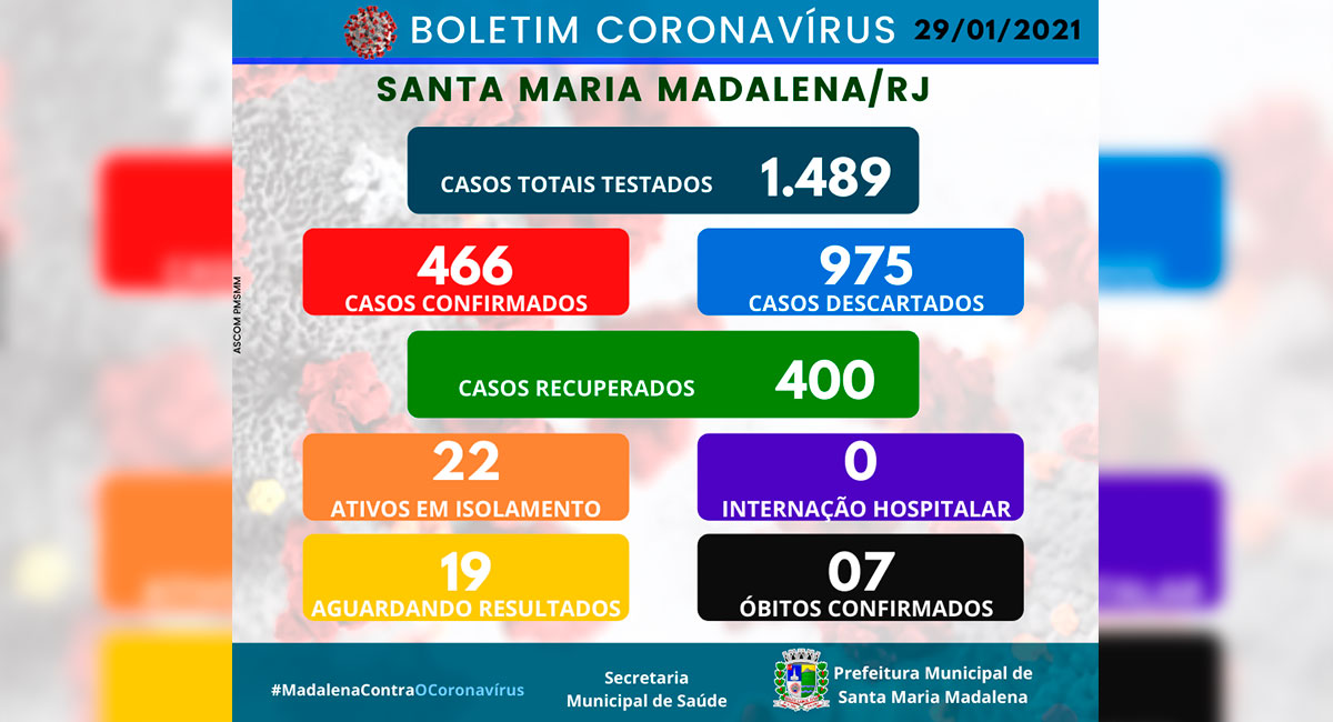 Boletim COVID-19 atualizado em 29 de janeiro de 2021