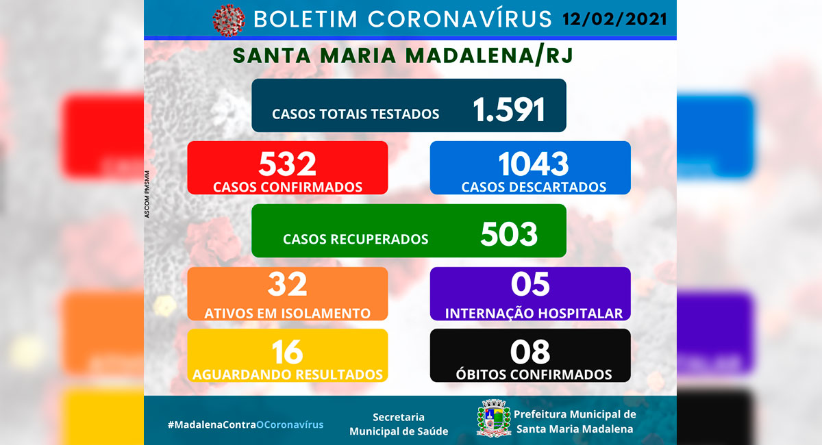 Boletim COVID-19 atualizado em 12 de fevereiro de 2021