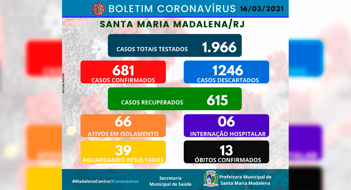 Boletim COVID-19 atualizado em 16 de março de 2021