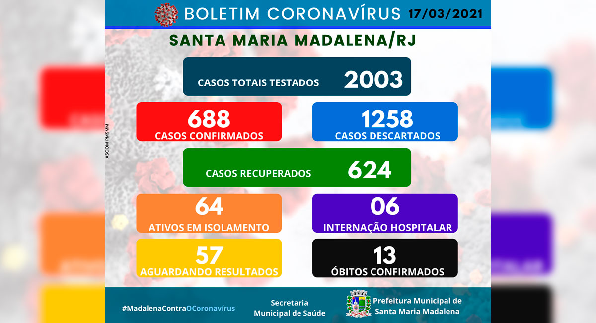 Boletim COVID-19 atualizado em 17 de março de 2021