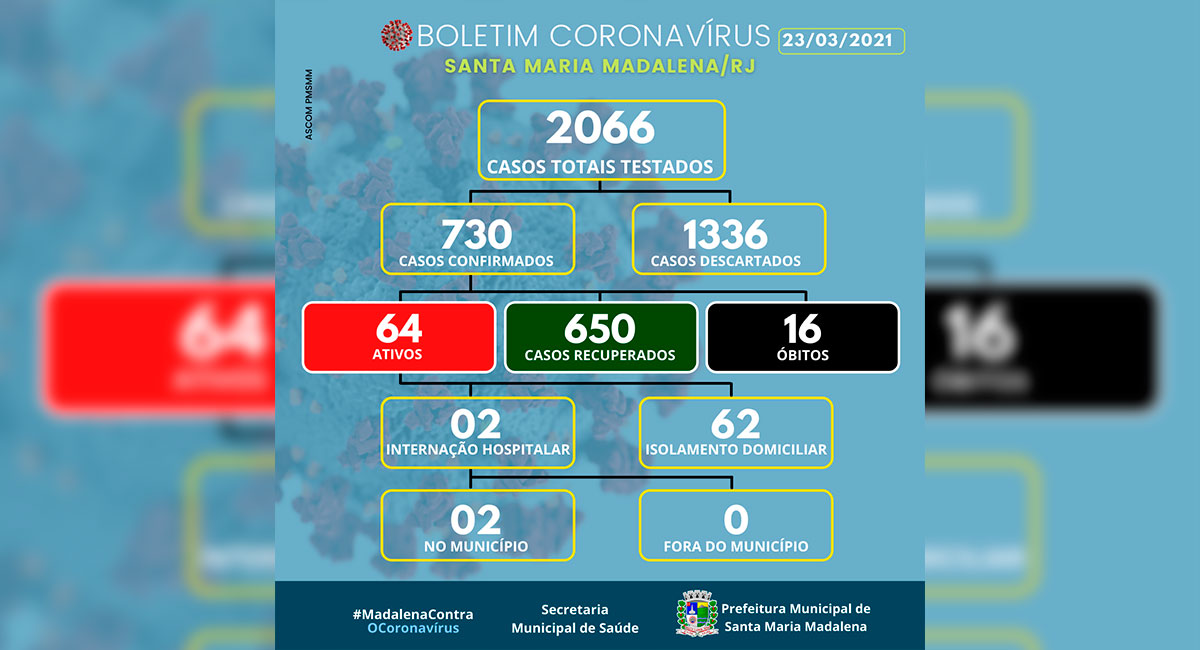 Boletim COVID-19 atualizado em 23 de março de 2021