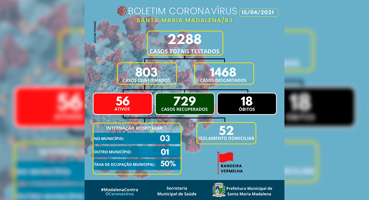 Boletim COVID-19 atualizado em 15 de abril de 2021