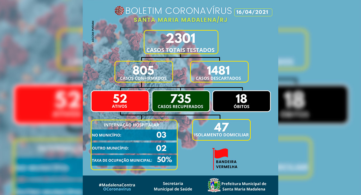 Boletim COVID-19 atualizado em 16 de abril de 2021