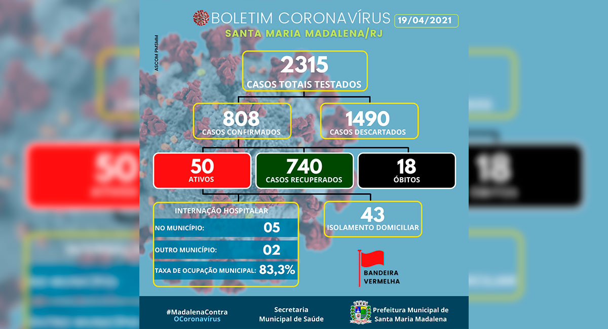 Boletim COVID-19 atualizado em 19 de abril de 2021