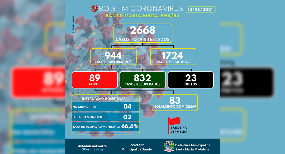 Boletim COVID-19 atualizado em 13 de maio de 2021