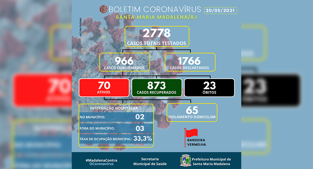 Boletim COVID-19 atualizado em 20 de maio de 2021