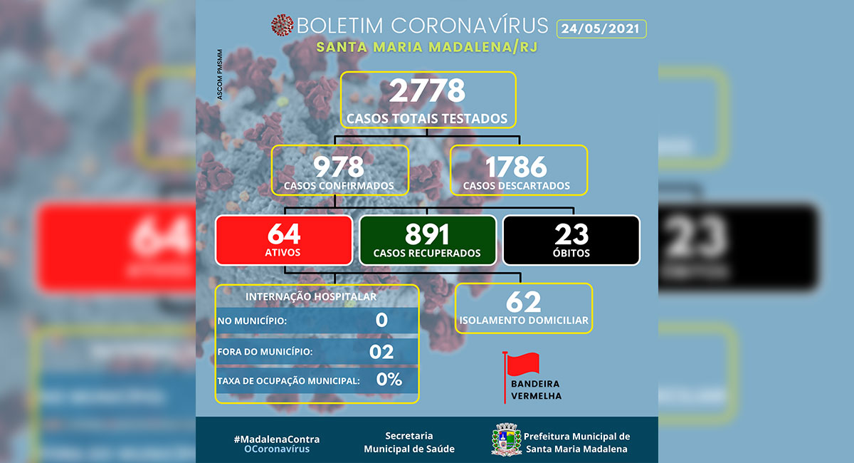 Boletim COVID-19 atualizado em 24 de maio de 2021