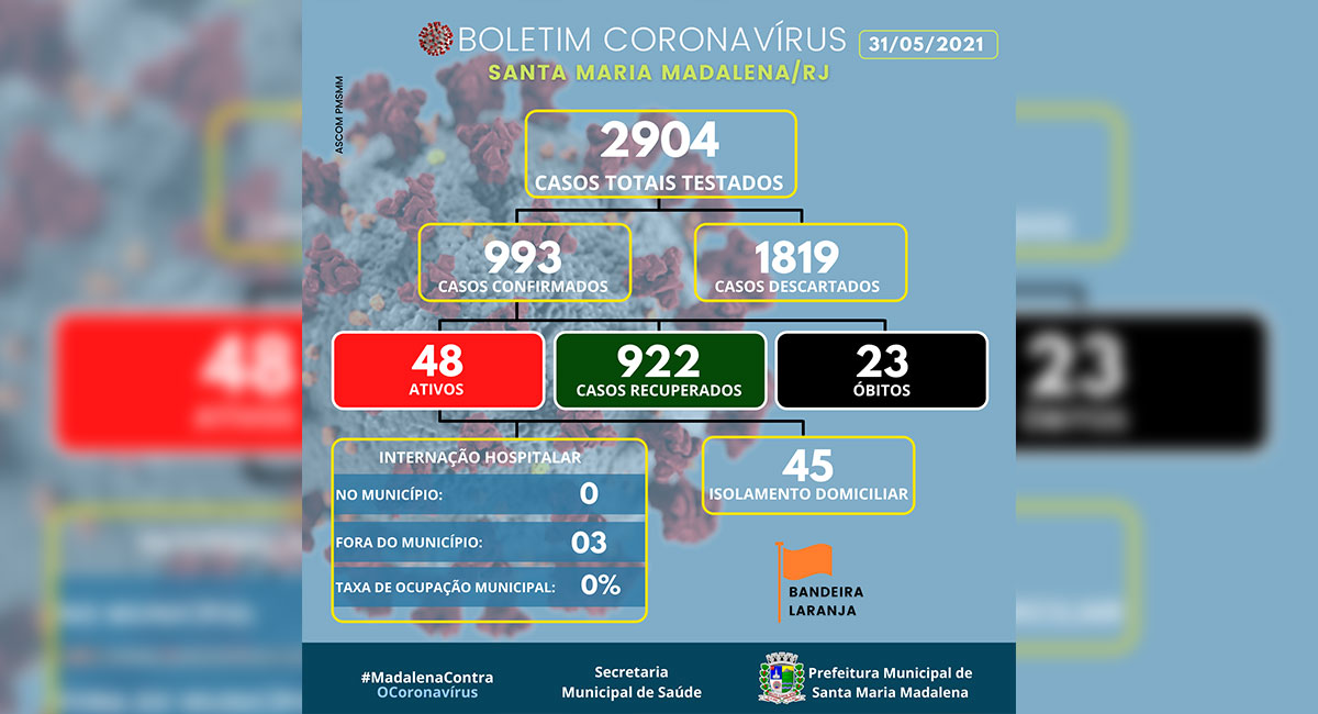Boletim COVID-19 atualizado em 31 de maio de 2021