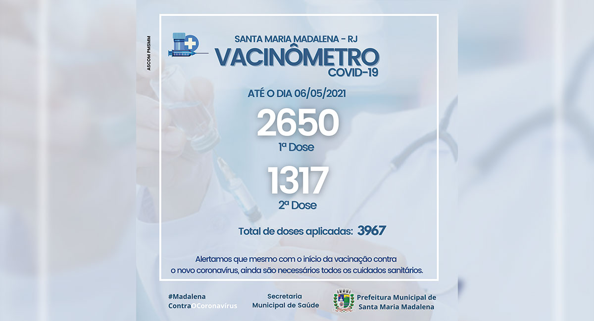 Vacinômetro – Atualizado em 06/05/2021