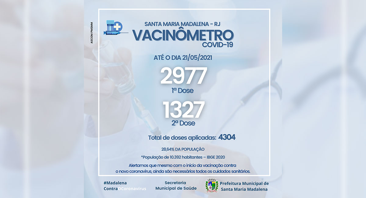 Vacinômetro – Atualizado em 21/05/21