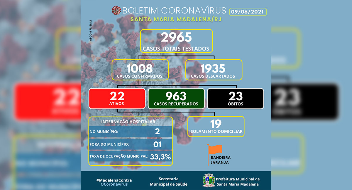 Boletim COVID-19 atualizado em 09 de junho de 2021