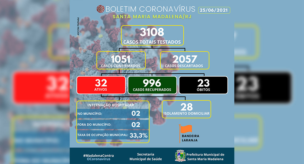 Boletim COVID-19 atualizado em 25 de junho de 2021