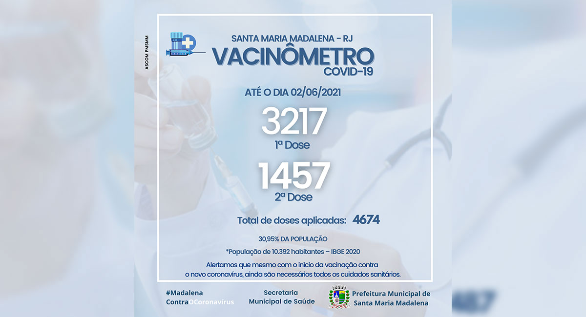 Vacinômetro – Atualizado até o dia 02/06/21