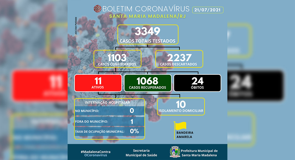 Boletim COVID-19 atualizado em 21 de julho de 2021