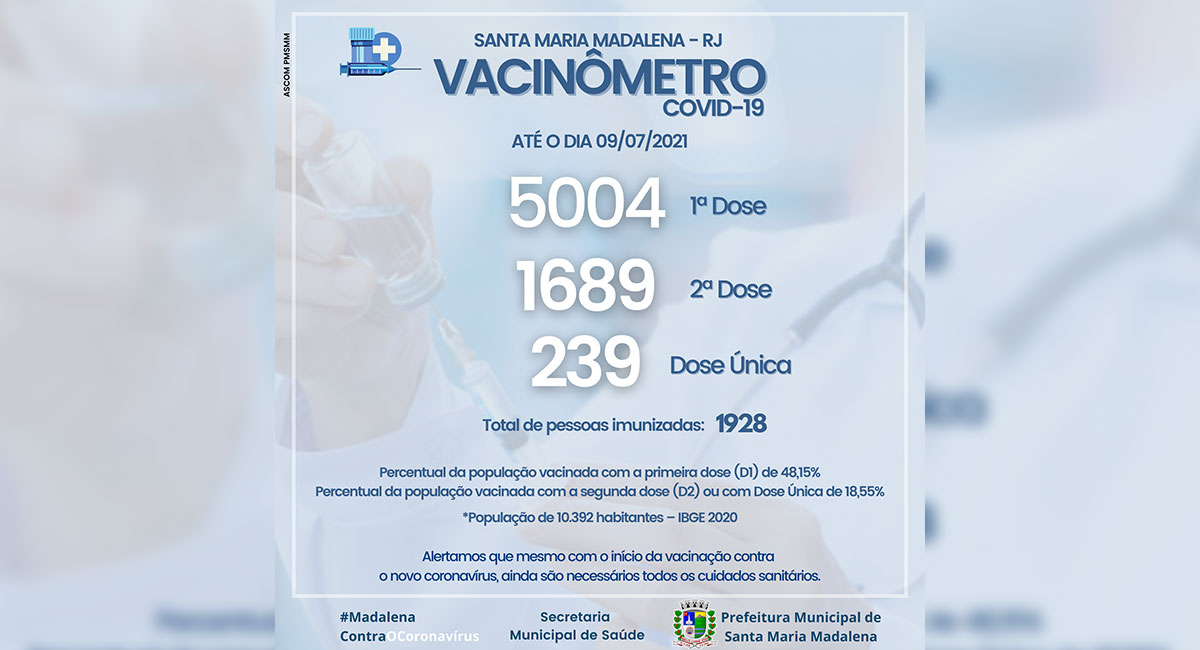 Vacinômetro – Atualizado até o dia 09/07/21