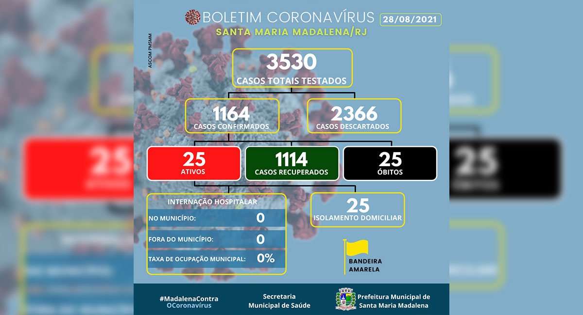 Boletim COVID-19 atualizado em 28 de agosto de 2021