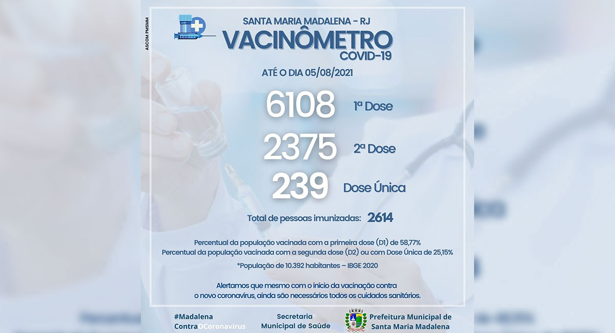 Vacinômetro: Doses aplicadas no município
