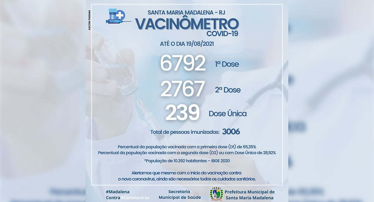 Vacinômetro: Doses aplicadas no município
