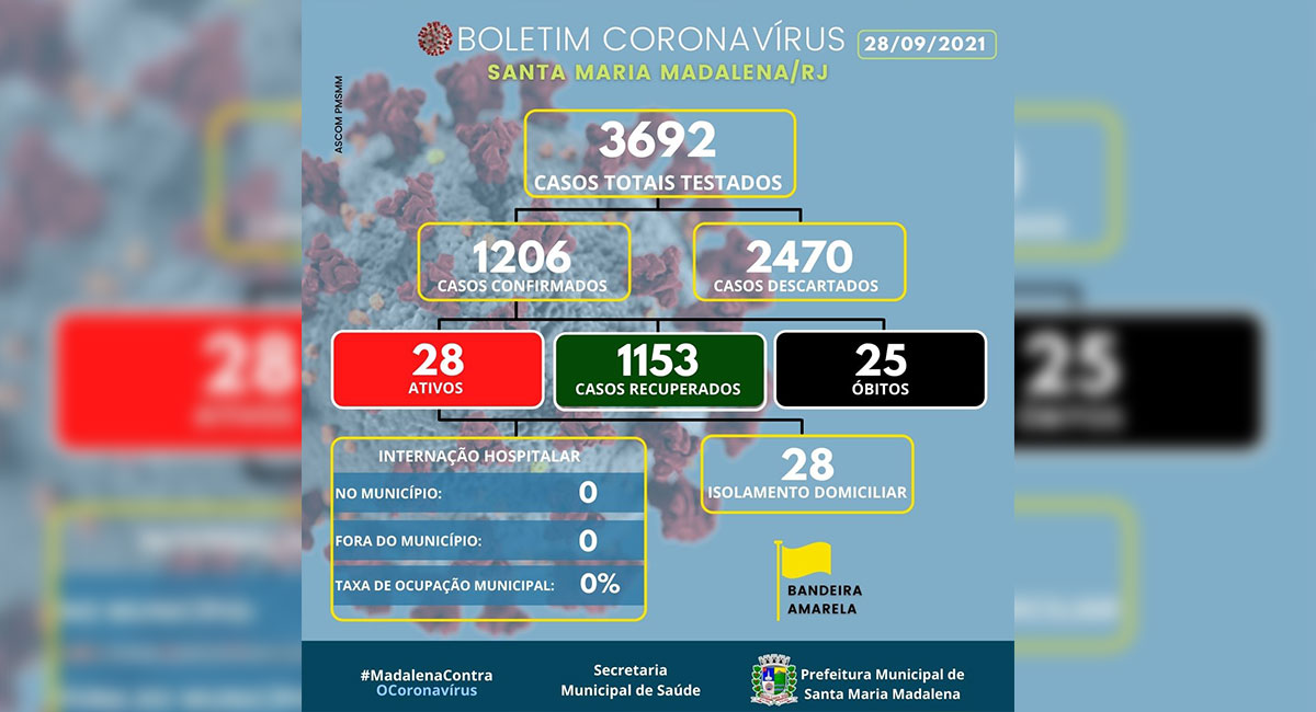 Boletim COVID-19 atualizado em 28 de setembro de 2021